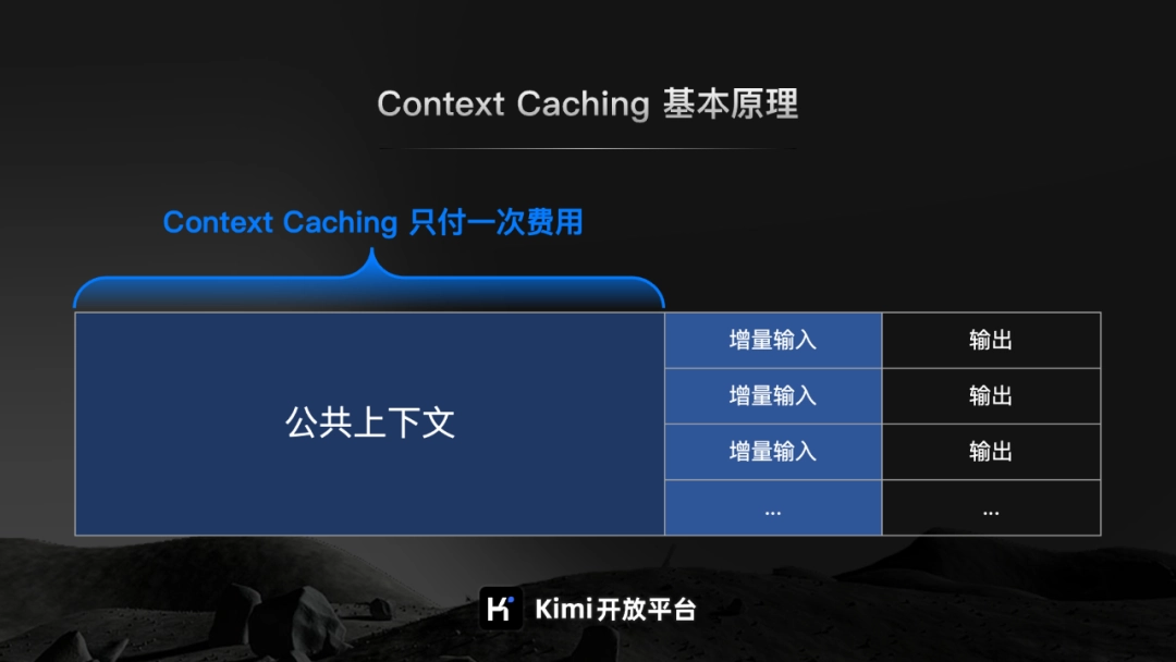 Context Caching.webp